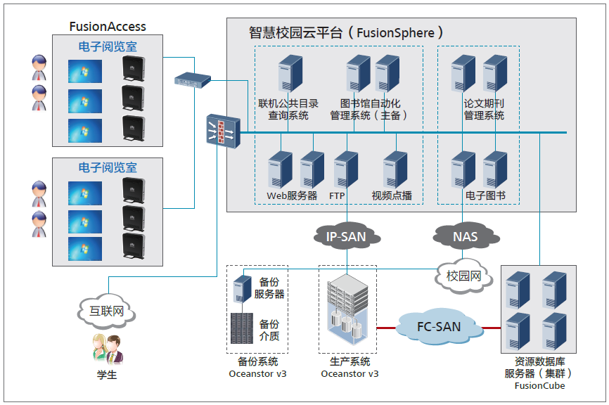 校园阅读解决方案