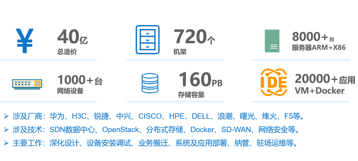 集成交付